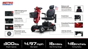 Metro Mobility - Max Plus (325 lbs weight capacity)