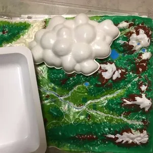 Ecology-Water Cycle Model