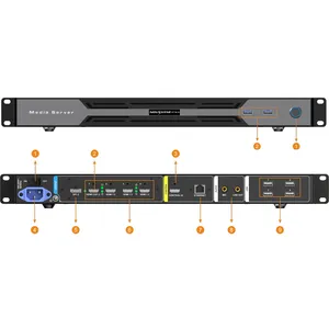 Novastar ET1S-G