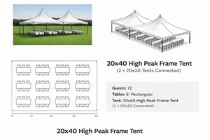 20x40 Tent – Up to 72 Guests (6’ Tables)
