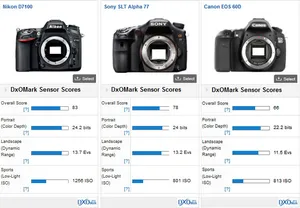 Nikon d7100