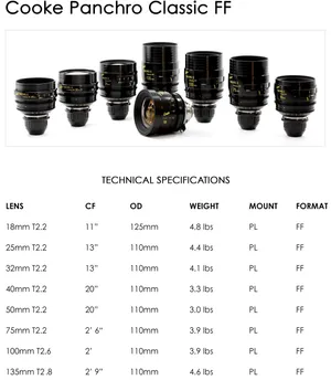 TLS Vintage Cooke Panchro 100mm T2.8