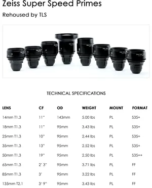 Button Super 35 Primes
