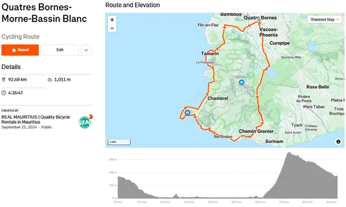 Road Cycling - Chamarel 