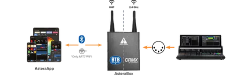 Astera Wireless box