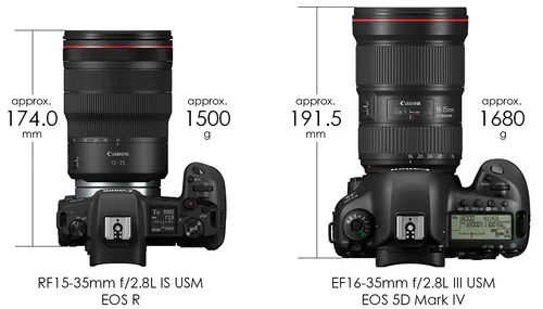 Canon RF 15-35mm f/2.8 L IS USM