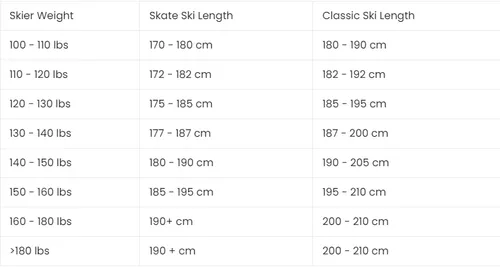 Skate Skis