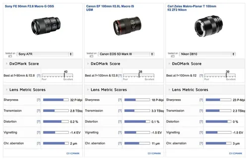 SONY MACRO 9O MM LENS