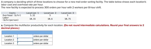 Labour Charge Per Person / Per Hour