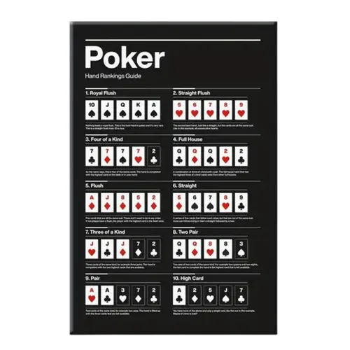 Poker Hand Ranking Guide & Easel