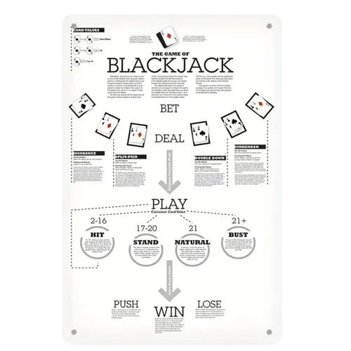 Blackjack Rules