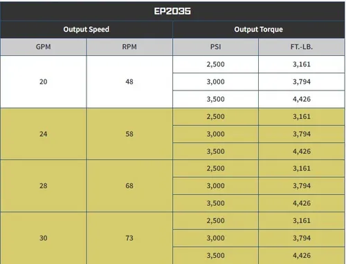 Auger/Planer High Flow/Power Danuser EP2035 for Skid Steer
