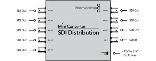 BlackMagic Mini Converter SDI Distribution