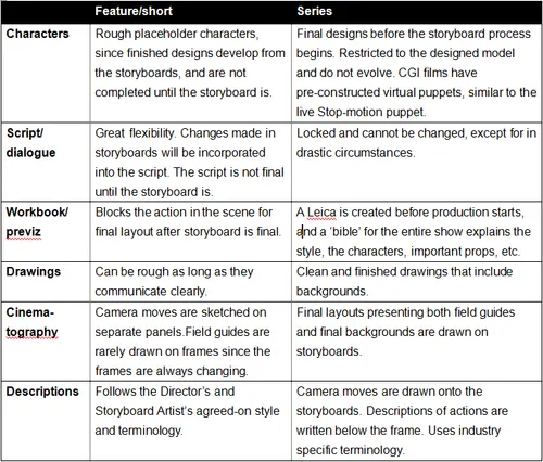 Prepare to Board - Nancy Beiman