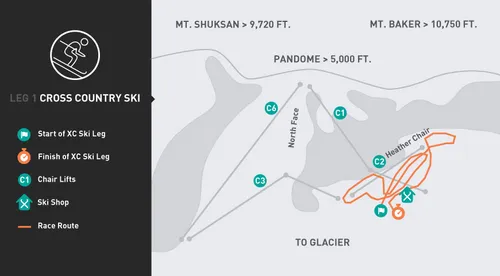 XC Ski Season Rental FSU