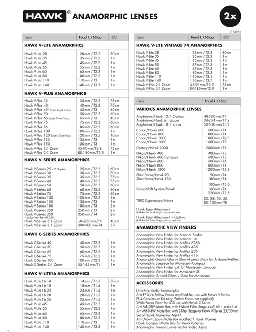 HAWK 250mm / T3 V-Series