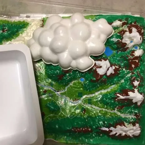 Ecology-Water Cycle Model