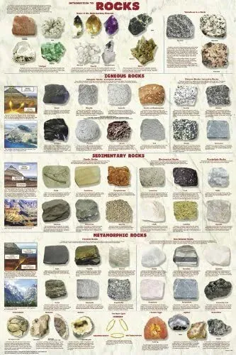 Posters-Introduction to Rocks