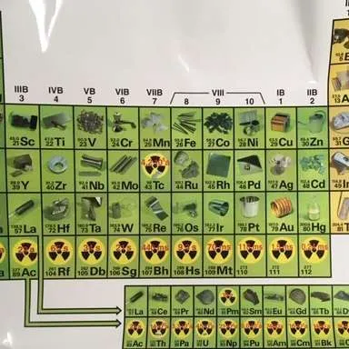 Posters-Multilingual Periodic Table