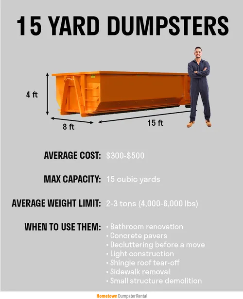 15 cubic yard dumpster rental 