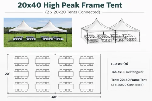 20x40 Tent – Up to 96 Guests (8’ Tables)