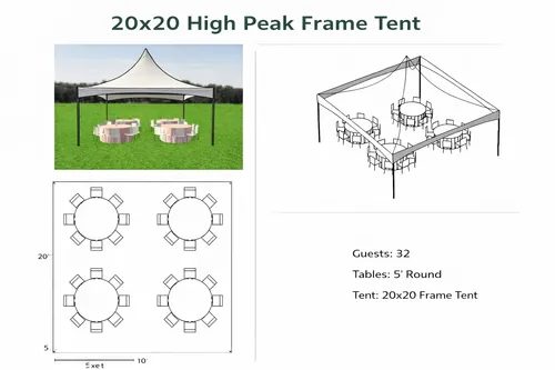 20x20 Tent – Up to 32 Guests (Round Tables)