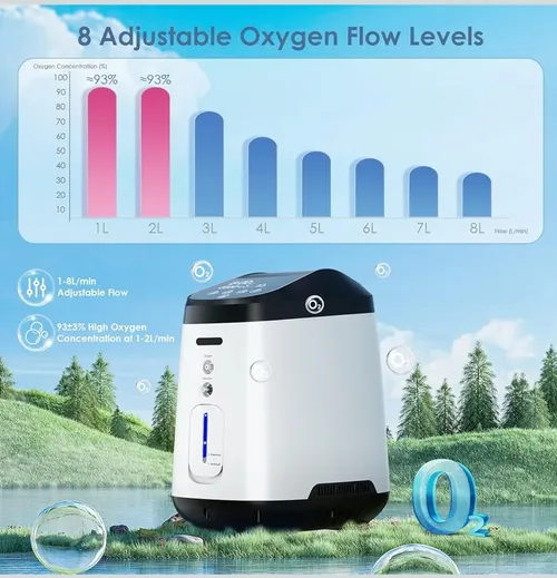 Oxygen Concentrator 2