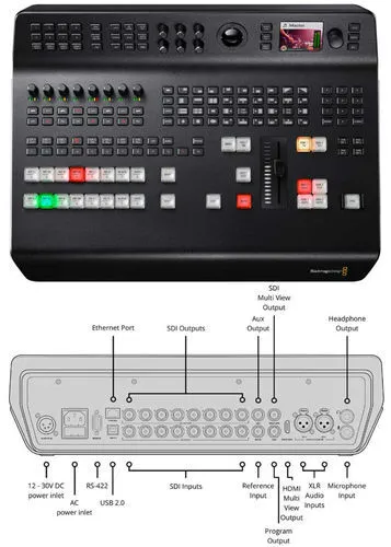 Blackmagic ATEM televation studio pro 4k 
