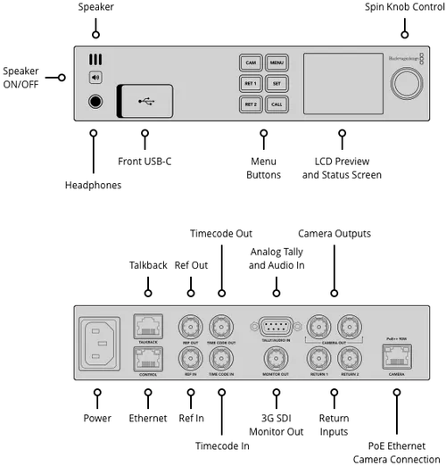 Blackmagic Studio Converter 
