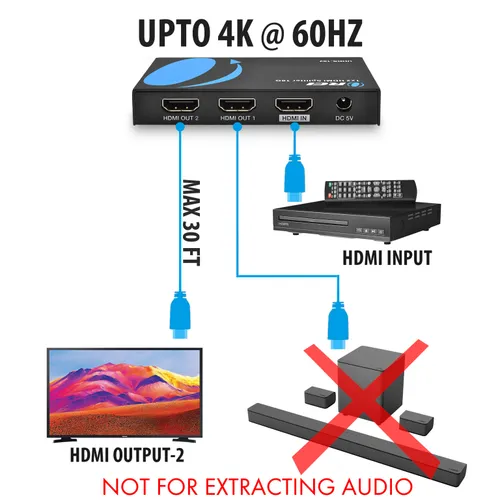 REI 1x2 HDMI Splitter