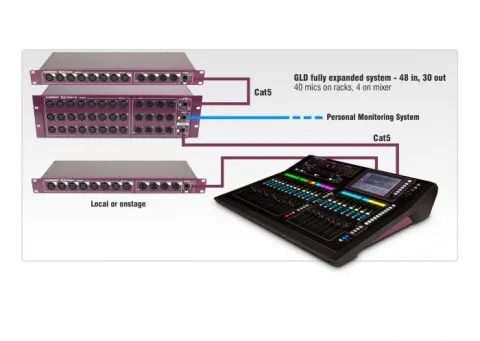 Allen & Heath GLD80 mixer