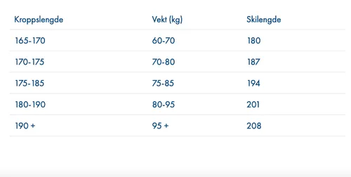 Turskidpaket Åsnes Amundsen WL/Lundhags Guide Expedition BC