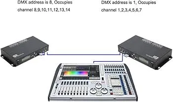 Mesa de luces Avolites Tiger Touch 2 DMX