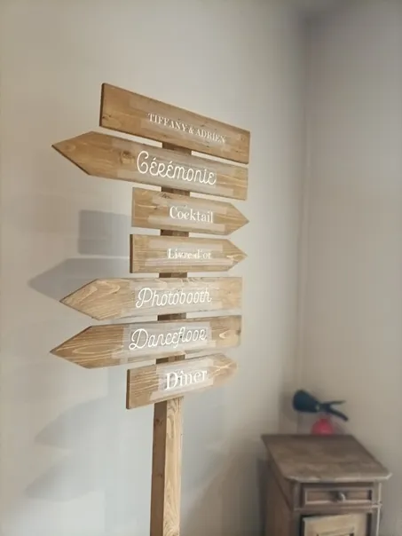 Pancartes directionnelles