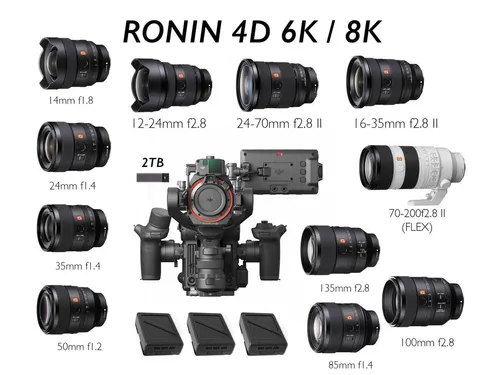 Ronin 4D with Sony GM