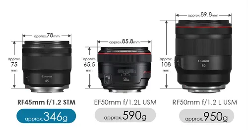 Canon RF 45mm f1.2 STM