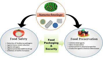 Security depositted product ya'll