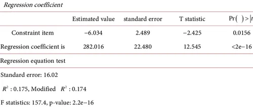 discount-turnover-test