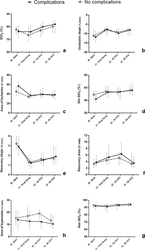 variable without variations