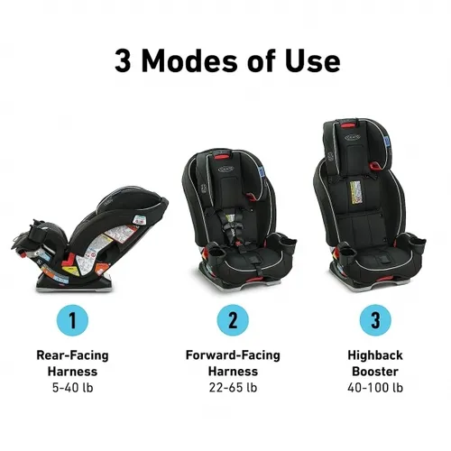 Graco Slim fit car seat 3 in 1