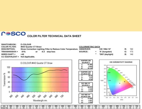LEE 442 1/2 CT Straw Gel