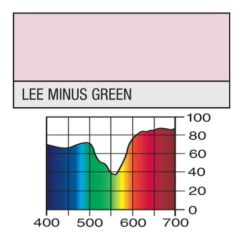 LEE 247 Minus Green Gel