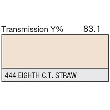 LEE 444 1/8 CT Straw Gel