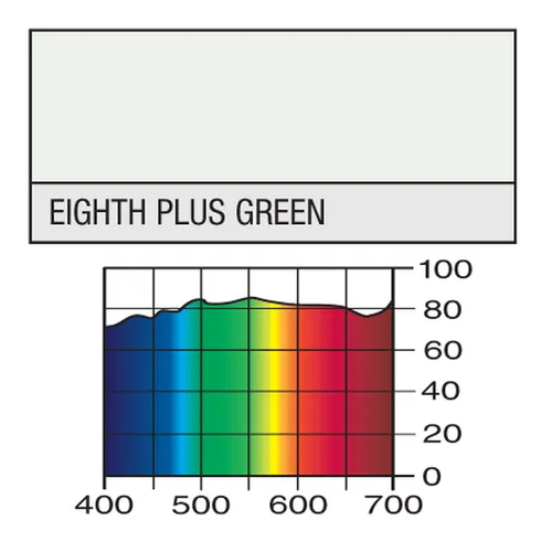 LEE 278 1/8 Plus Green Gel