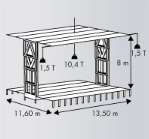 Scene Mobile Alphastage 160