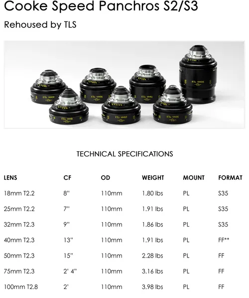 TLS Vintage Cooke Panchro 40mm T2.3