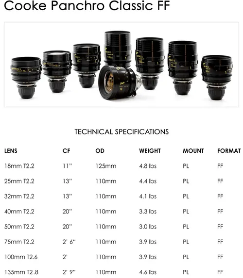 TLS Vintage Cooke Panchro 100mm T2.8