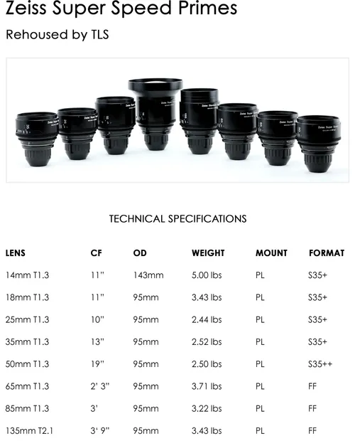 Button Super 35 Primes