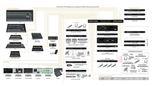 Wheatstone Blade-3 Analog Digital I/O Network Blade
