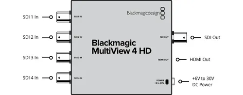 BlackMagic Multiview 1B